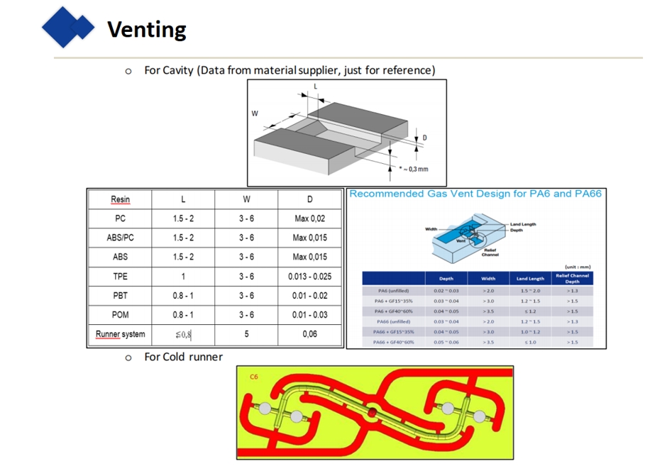 How_to_Build_Precise_Multi-Cavity_Molds_03.png